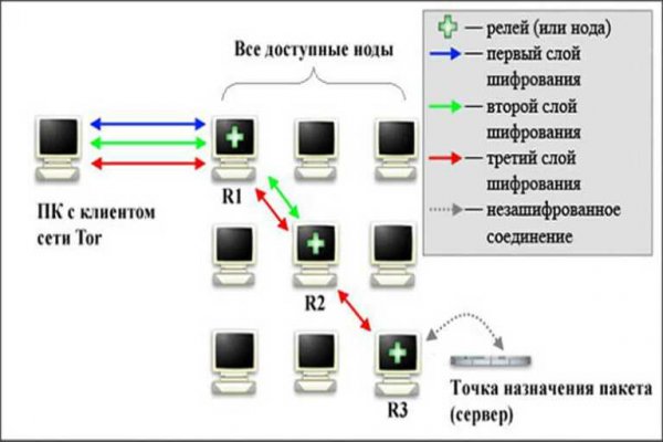 Кракен через браузер