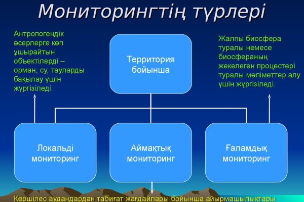 Кракен онион сайт io
