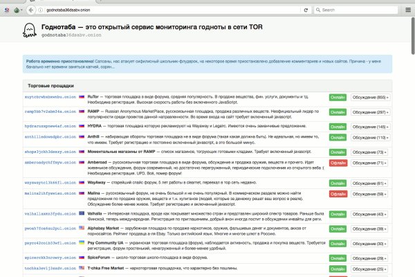 Ссылки в тор
